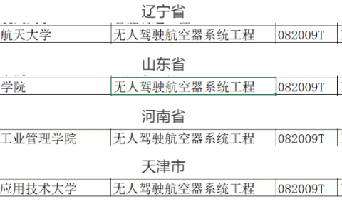 教育部2021年職業(yè)教育專業(yè)目錄新增兩種無人機(jī)相關(guān)專業(yè)