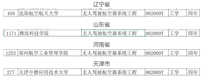 教育部2021年職業(yè)教育專業(yè)目錄新增兩種無人機相關(guān)專業(yè)