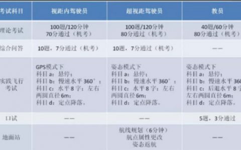 無人機(jī)駕駛員培訓(xùn)內(nèi)容