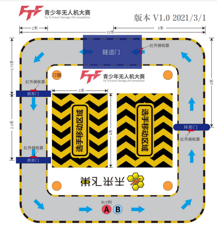 FTF青少年無人機(jī)極速穿越賽扣分標(biāo)準(zhǔn)