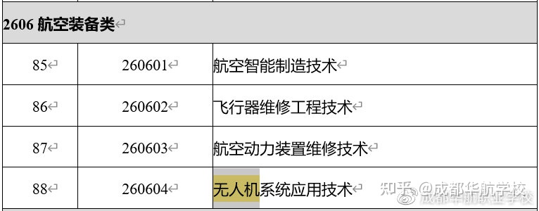 教育部2021年職業(yè)教育專業(yè)目錄新增兩種無人機相關(guān)專業(yè)