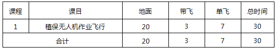 黑龍江正規(guī)的無人機(jī)培訓(xùn)機(jī)構(gòu)-哈爾濱神州精英科技開發(fā)有限公司怎么樣？