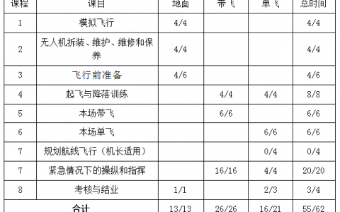 青海正規(guī)的無人機(jī)培訓(xùn)機(jī)構(gòu)-青海山水生態(tài)科技有限公司怎么樣？