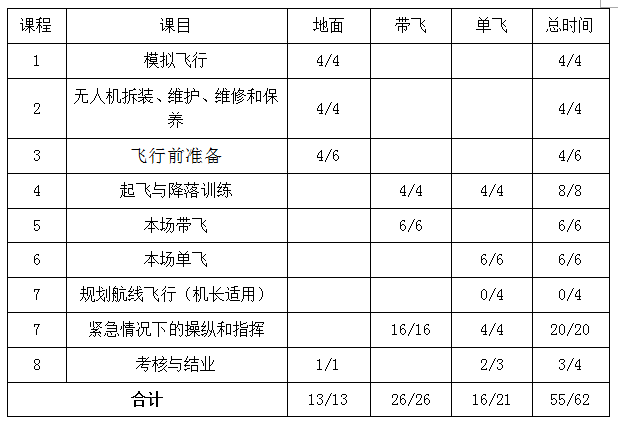 青海正規(guī)的無人機(jī)培訓(xùn)機(jī)構(gòu)-青海山水生態(tài)科技有限公司怎么樣？