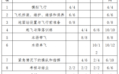 陜西正規(guī)的無人機(jī)培訓(xùn)機(jī)構(gòu)-西安三翼航空科技有限公司怎么樣？