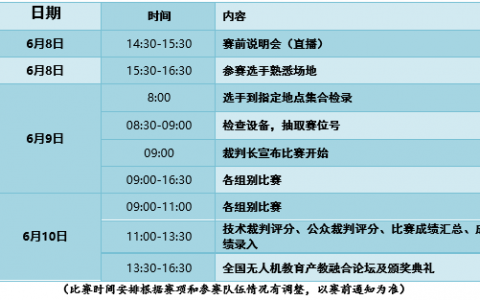 2021無人機(jī)創(chuàng)新設(shè)計(jì)賽項(xiàng)規(guī)程