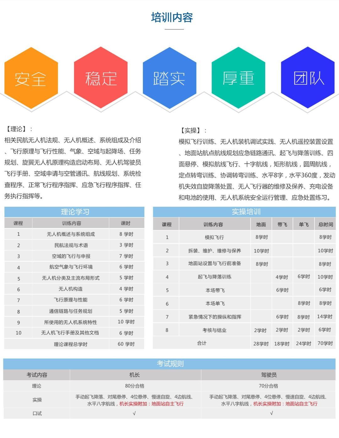 廣西正規(guī)的無人機(jī)培訓(xùn)機(jī)構(gòu)-廣西商飛航空科技有限公司怎么樣？