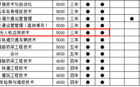 內(nèi)蒙古開設無人機專業(yè)學校-內(nèi)蒙古交通職業(yè)技術學院怎么樣？