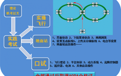 北京正規(guī)的無(wú)人機(jī)培訓(xùn)機(jī)構(gòu)-北航無(wú)人機(jī)培訓(xùn)怎么樣？