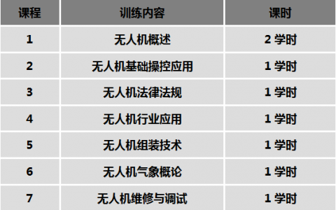 天津市正規(guī)的無(wú)人機(jī)培訓(xùn)機(jī)構(gòu)-航天神舟飛行服務(wù)保障中心怎么樣？