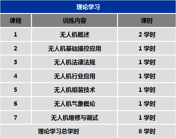 無人機理論學(xué)習(xí)