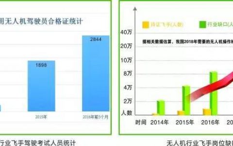 全球鷹無(wú)人機(jī)飛行學(xué)院招生簡(jiǎn)章