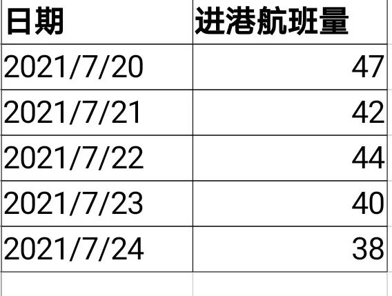 張家界 旅游者感染已達(dá)15人！那幾天的游客來(lái)自哪？