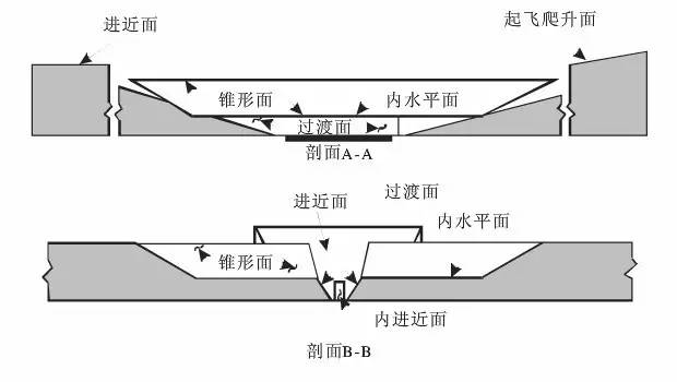 大疆又改禁飛規(guī)則，民航局告訴你哪里能飛