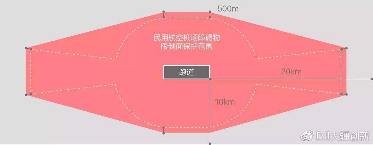 大疆又改禁飛規(guī)則，民航局告訴你哪里能飛