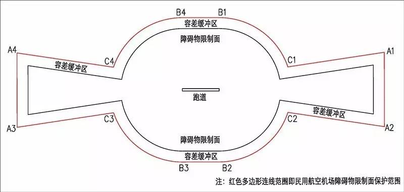 大疆又改禁飛規(guī)則，民航局告訴你哪里能飛