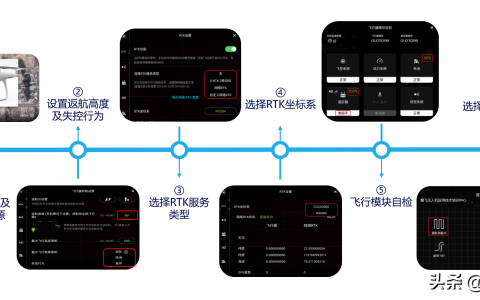 如何用大疆精靈4RTK做正射影像（你會認字你就會做航測了?。?loading=lazy