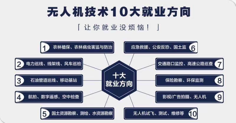 新疆有家專業(yè)無人機培訓(xùn)機構(gòu)，您知道嗎？