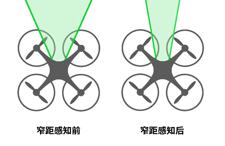 資深飛手也未必知道的8個大疆無人機(jī)功能