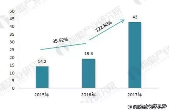 大疆反腐：真的損失超10億嗎？還是另有他因？