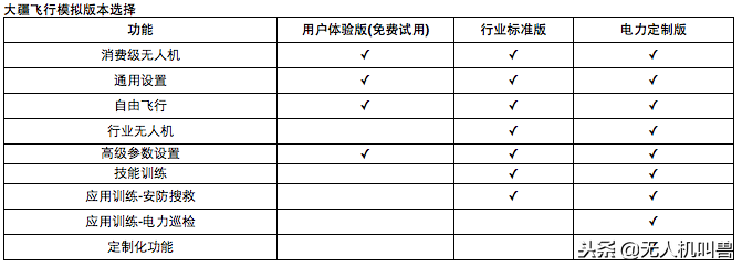 大疆發(fā)布的飛行模擬器有啥用途？版本之間都有啥區(qū)別？