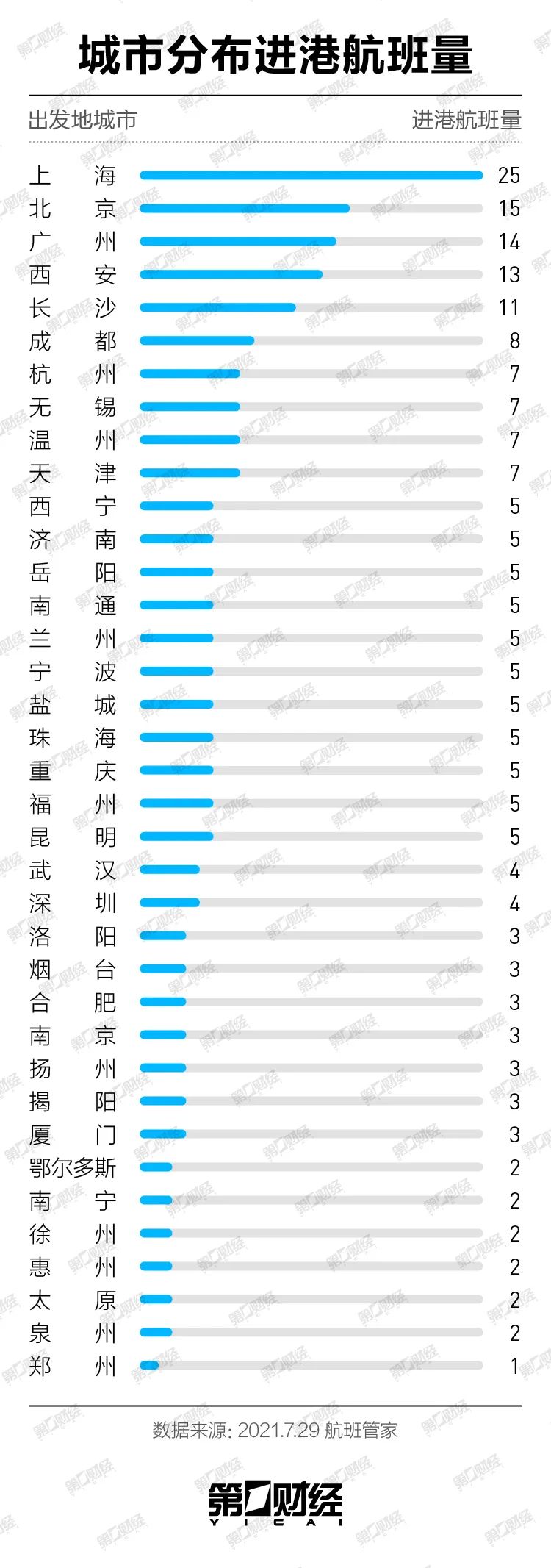 張家界 旅游者感染已達(dá)15人！那幾天的游客來(lái)自哪？