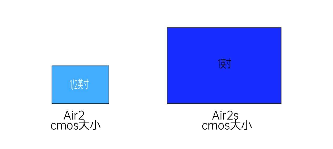 大疆Air 2S評(píng)測(cè)分享：畫質(zhì)更好的一英寸無(wú)人機(jī)