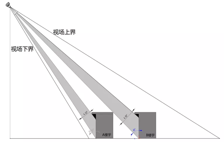 單鏡頭就可以進(jìn)行城市三維建模，這里有核心參數(shù)設(shè)置備查表