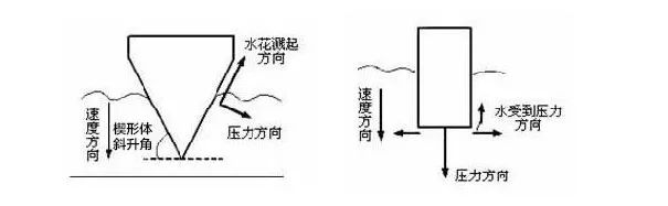 中國(guó)跳水“夢(mèng)之隊(duì)”壓水花秘訣是這樣…