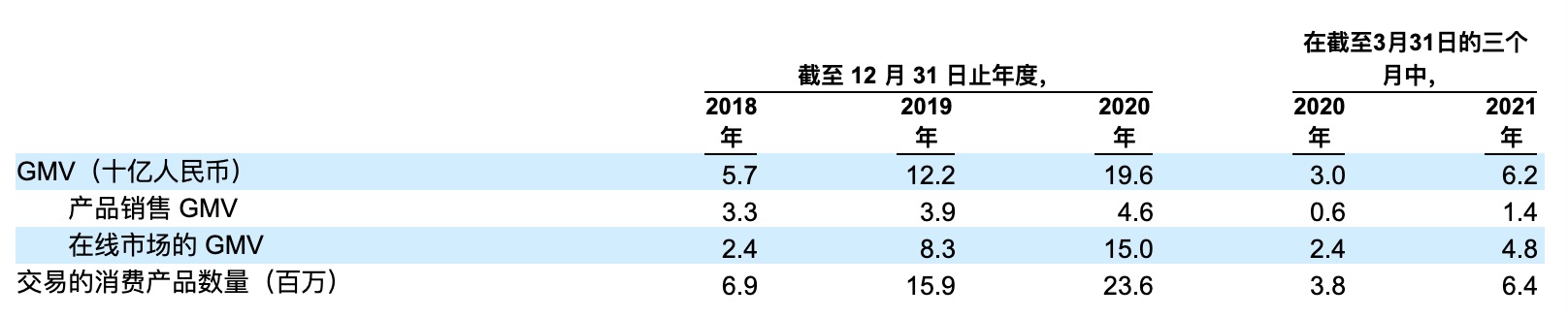 賣二手機也能上市，“愛回收”赴美IPO，京東是最大股東