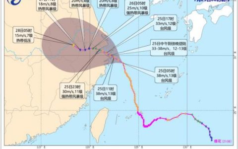 第6號(hào)臺(tái)風(fēng)“煙花”將于今天（25日）在浙江象山到江蘇啟東一帶沿海登陸