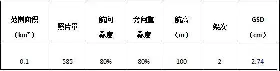 出圖速度感人配置要求平民，大疆智圖會是你的建模首選嗎？