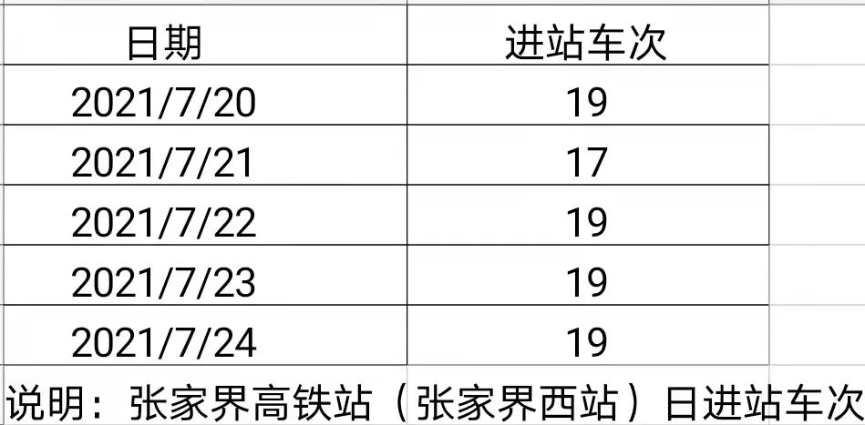 張家界 旅游者感染已達(dá)15人！那幾天的游客來(lái)自哪？