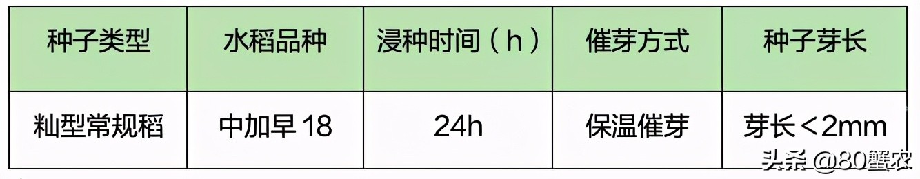 大疆T30 播撒系統(tǒng) 3.0 教學(xué)指南