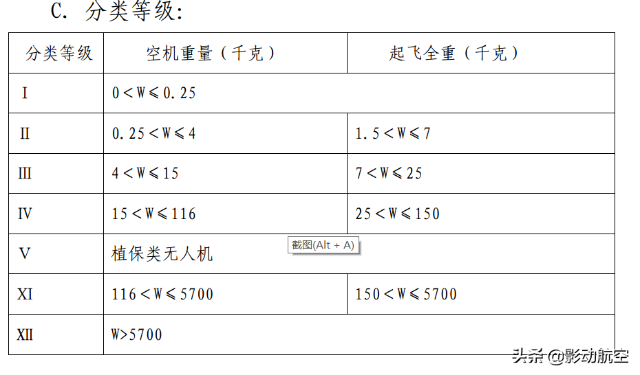 有證不等于合法，無(wú)證不等于黑飛，詳解無(wú)人機(jī)法律，保證安全飛行