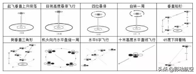 老手帶你學(xué)透UTC、AOPA、ASFC這些無人機(jī)駕照究竟有什么區(qū)別