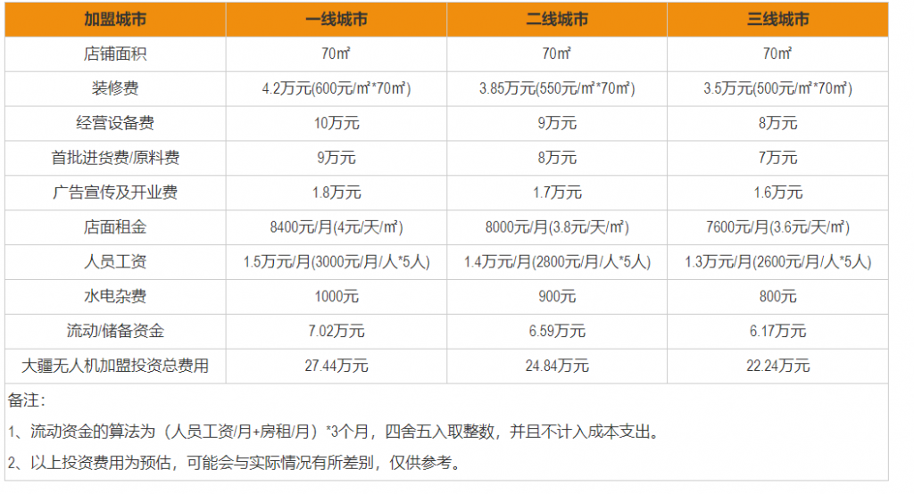 大疆無人機代理利潤（代理大疆無人機賺錢嗎）