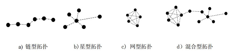 海洋自組網(wǎng)綜合無線通信解決方案