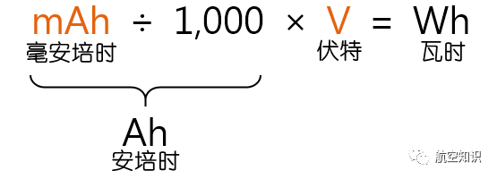 怎樣帶著無人機上飛機？