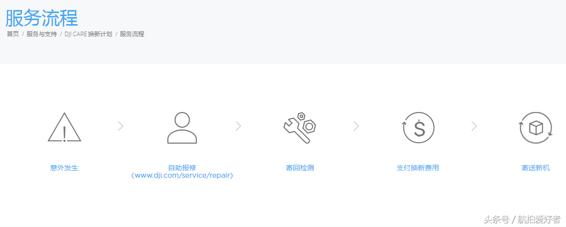 DJI CARE 換新計(jì)劃