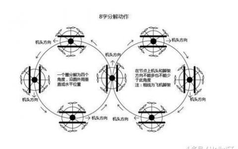 2021年AOPA無(wú)人機(jī)培訓(xùn)學(xué)校考試報(bào)名全攻略