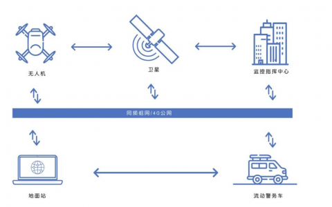 無人機(jī)環(huán)保行業(yè)應(yīng)用方案（蜂巢航宇無人機(jī)環(huán)保行業(yè)監(jiān)測方案）