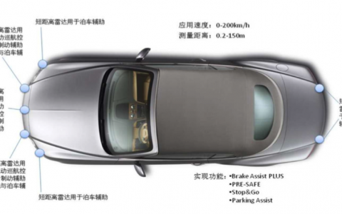 杭州智波科技車載毫米波雷達(dá)（毫米波雷達(dá)的基本原理）