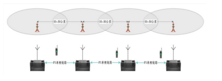 北峰BF-8000 DMR數(shù)字智能集群指揮調(diào)度系統(tǒng)