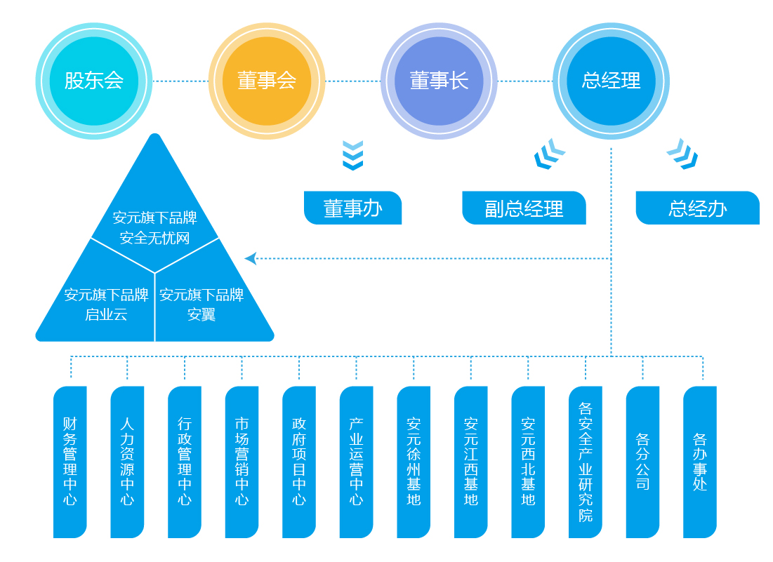 南京安元科技（中化安元應(yīng)急管理技術(shù)有限公司）