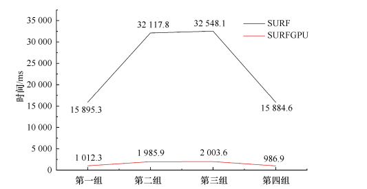 以實際應用需要為導向的無人機遙感影像快速處理方法