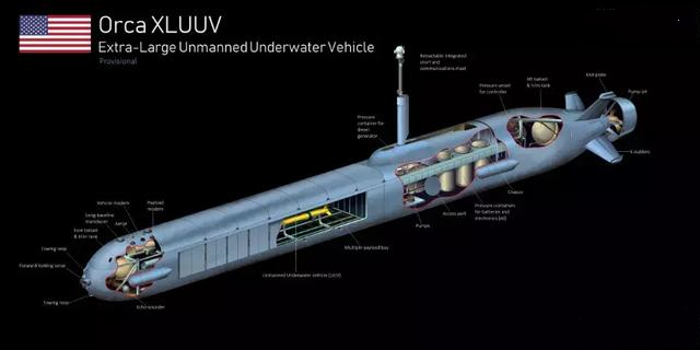 美國(guó)研發(fā)“虎鯨”無(wú)人潛航器，排水量為50噸，可到達(dá)全球任何海域