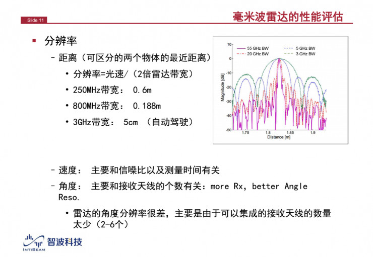 解讀：為什么毫米波雷達(dá)是自動駕駛不可或缺的傳感器？