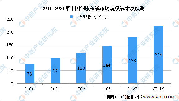 2021年中國無人機產業(yè)鏈全景圖上中下游市場及企業(yè)剖析