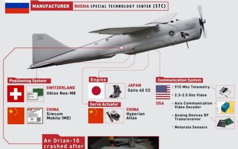 俄軍無人機(jī)慘被扒皮(俄軍Orlan-10無人機(jī))